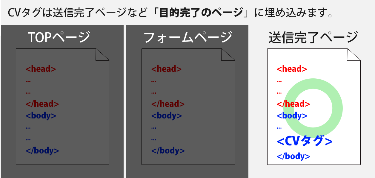 タグとは｜5分でわかるタグの基本 | LISKUL