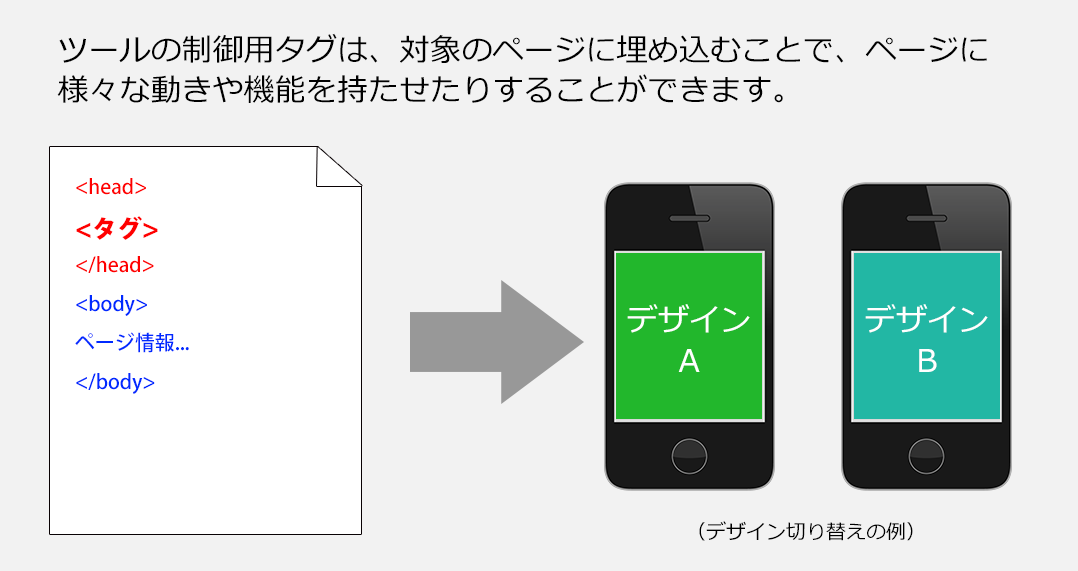 タグとは｜5分でわかるタグの基本 | LISKUL