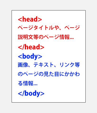 タグとは｜5分でわかるタグの基本 | LISKUL