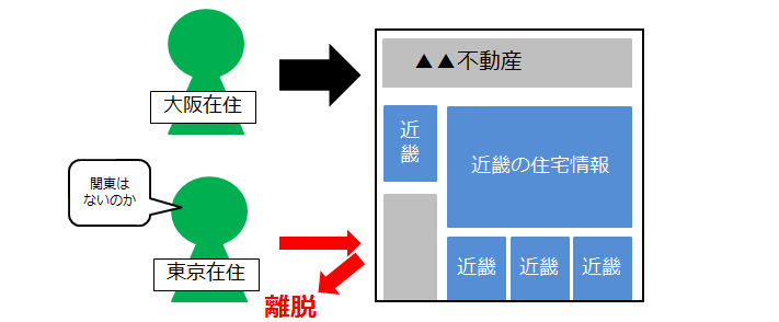 LPOツールでCVR4倍！12のセグメント別出し分け手法 | LISKUL