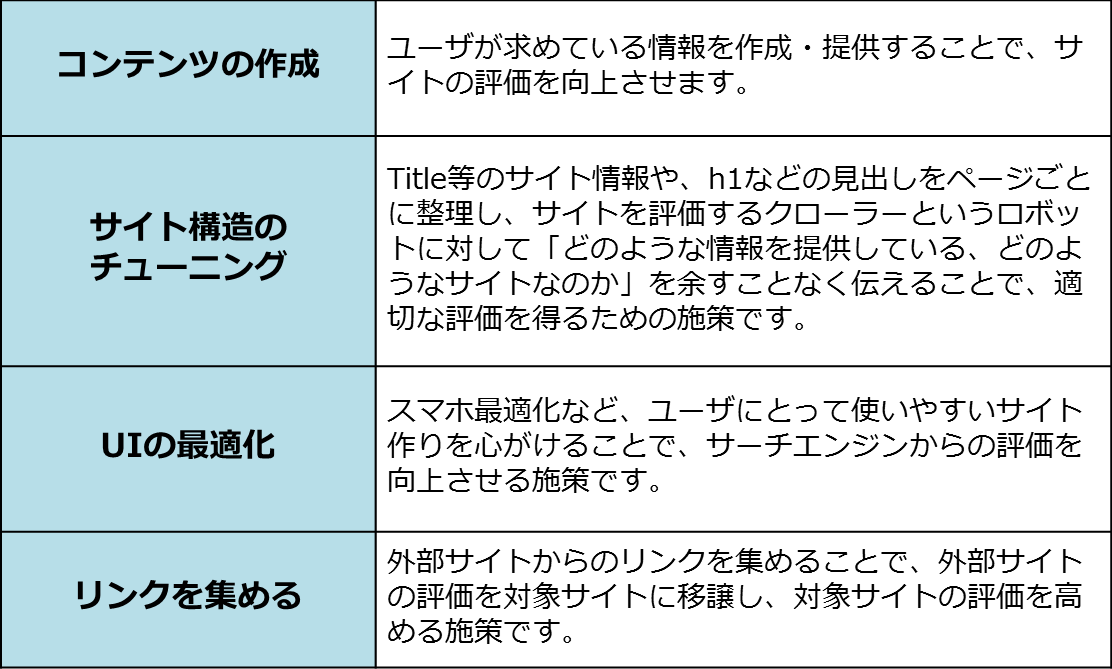 中小企業にseoは必要か プロが語る集客方法とリスクヘッジ Liskul