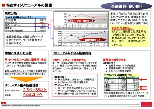 企画を通すのはアイディアとテクニック 企画書づくりを助けてくれるおすすめ記事18選 Liskul