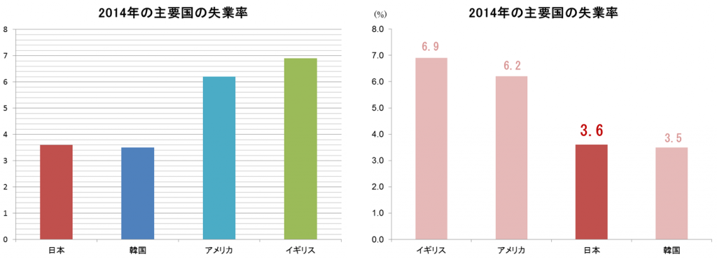 少しの工夫でもっと伝わる グラフデザイン3つのポイント