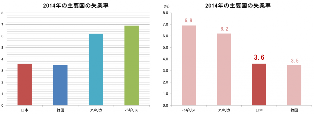 少しの工夫でもっと伝わる グラフデザイン3つのポイント