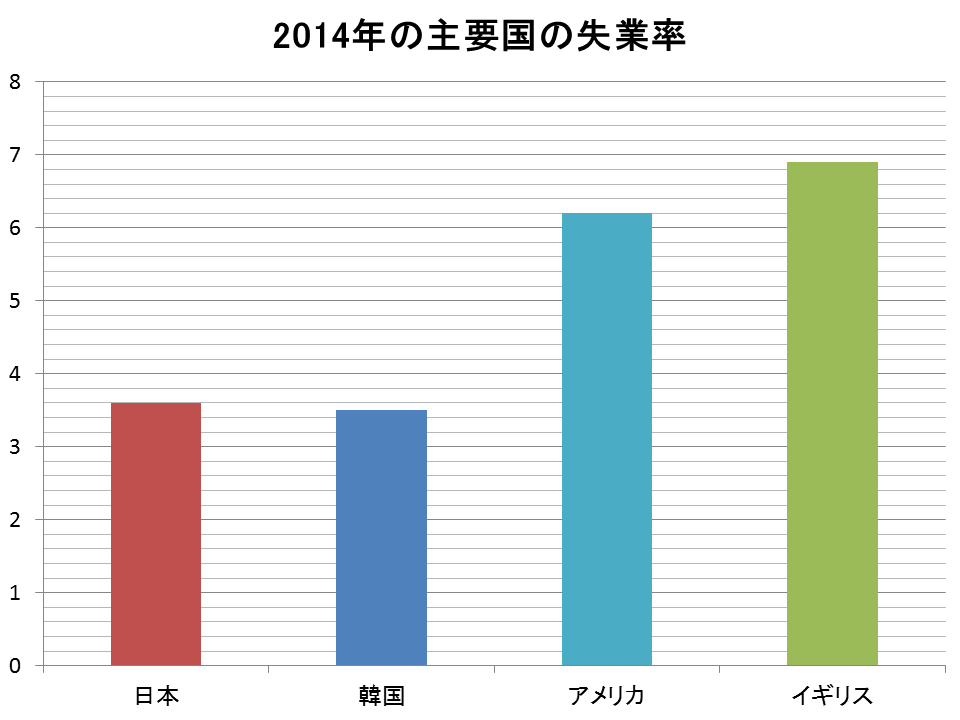 少しの工夫でもっと伝わる！グラフデザイン3つのポイント  LISKUL