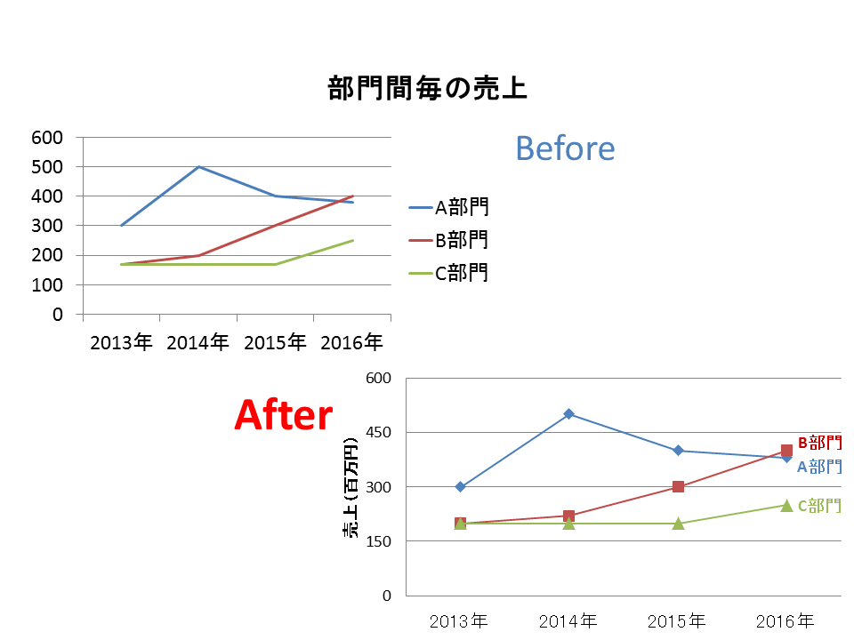 7.３つのポイントをおさえた折れ線グラフ