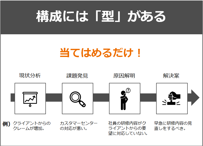 今日から実践できるプレゼンで失敗しないポイントまとめ Liskul