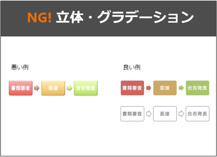 今日から実践できるプレゼンで失敗しないポイントまとめ