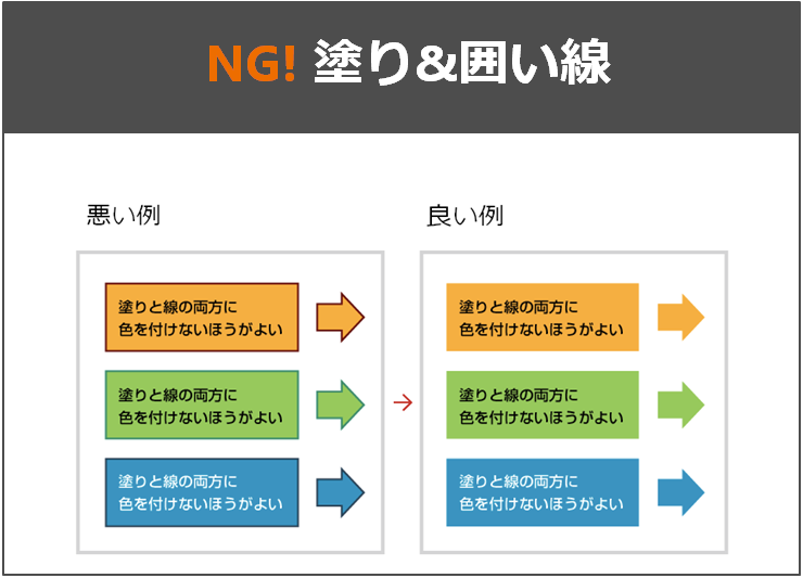 今日から実践できるプレゼンで失敗しないポイントまとめ Liskul