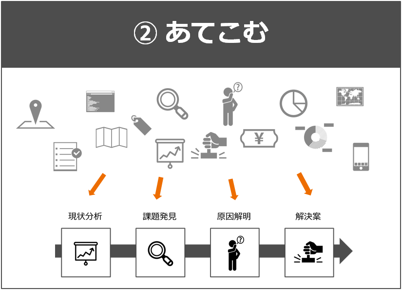 今日から実践できるプレゼンで失敗しないポイントまとめ Liskul