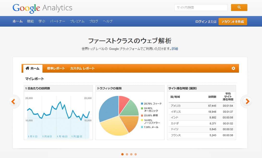 Webサイト分析のためのツールとコンバージョン改善の3ステップ