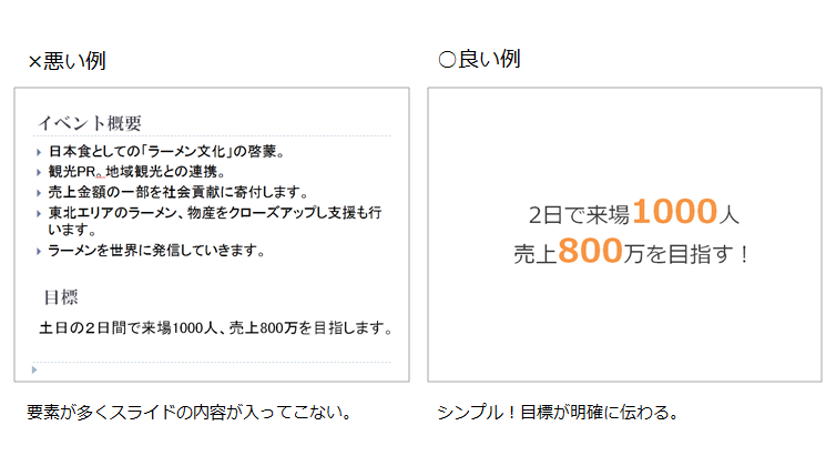 今日から実践できるプレゼンで失敗しないポイントまとめ Liskul