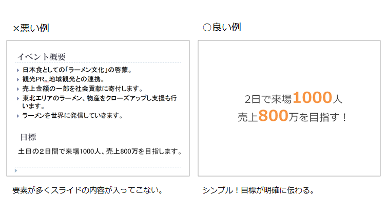 今日から実践できるプレゼンで失敗しないポイントまとめ