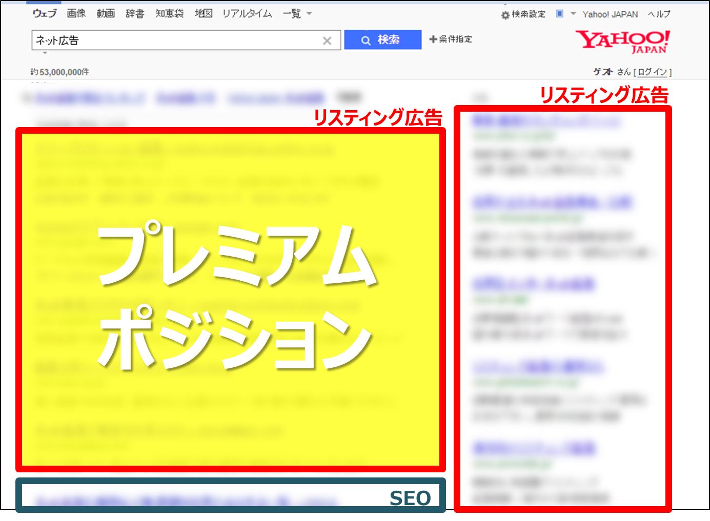 プレミアムポジションとは？｜リスティングの効果をあげる2つの方法 | LISKUL