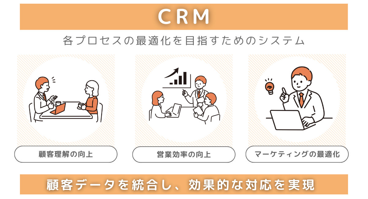 CRMとは？目的・メリット・機能から導入の流れまで一挙解説！ | LISKUL