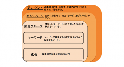 プラスアドグループが選ばれる理由 - 株式会社プラスアド | いまに挑み、みらいを創ろう。
