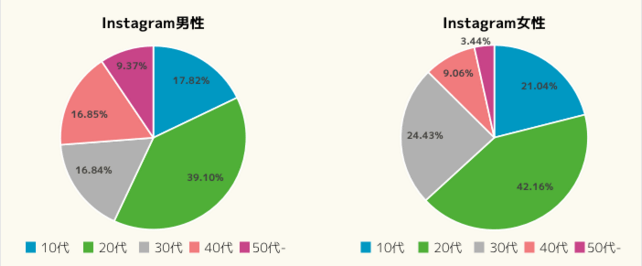 5分でわかるinstagram広告とは 広告の特徴と出稿の流れ Liskul