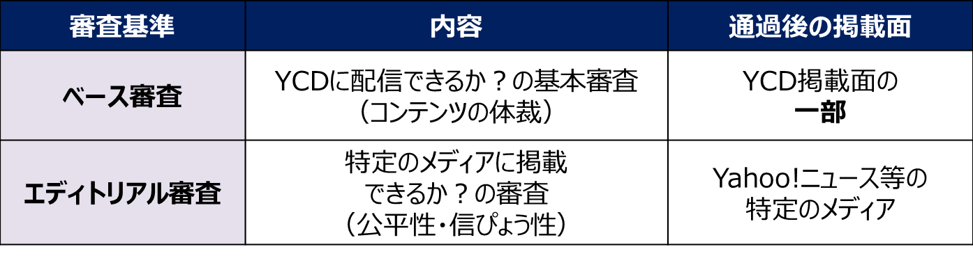 Yahoo コンテンツディスカバリーの審査基準とは よくある8つの失敗と対策まとめ Liskul