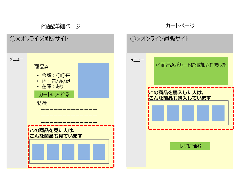 レコメンドエンジンとは？サービスを選ぶ３つのポイントとできること