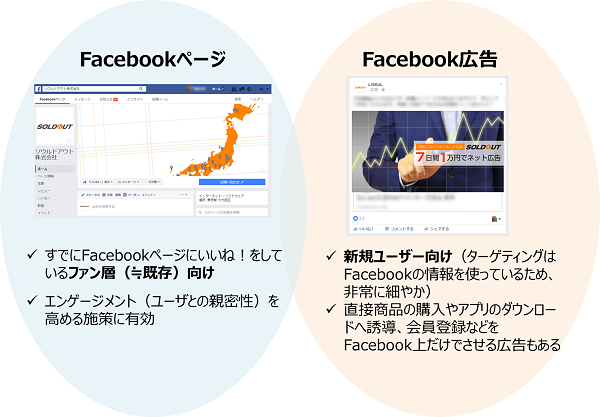 Facebookページ活用法 広告との違いと投稿のコツ10選 Liskul