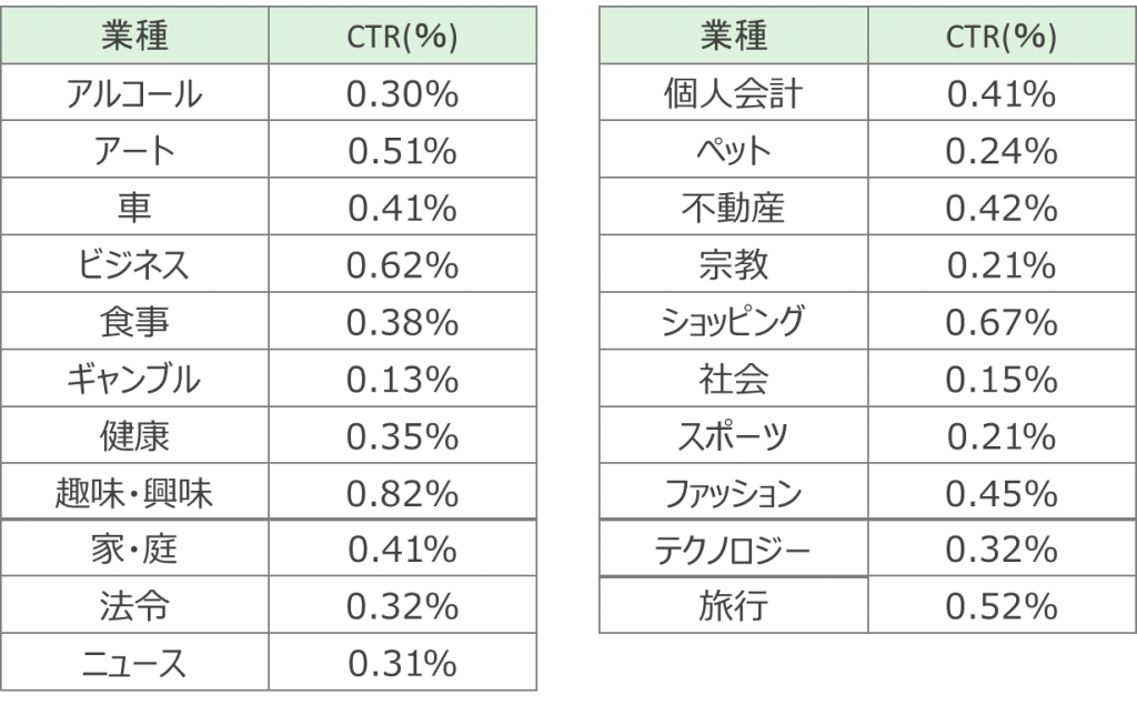 今注目の動画広告とは 活用メリットと今すぐ始めるべき業界を解説 Liskul