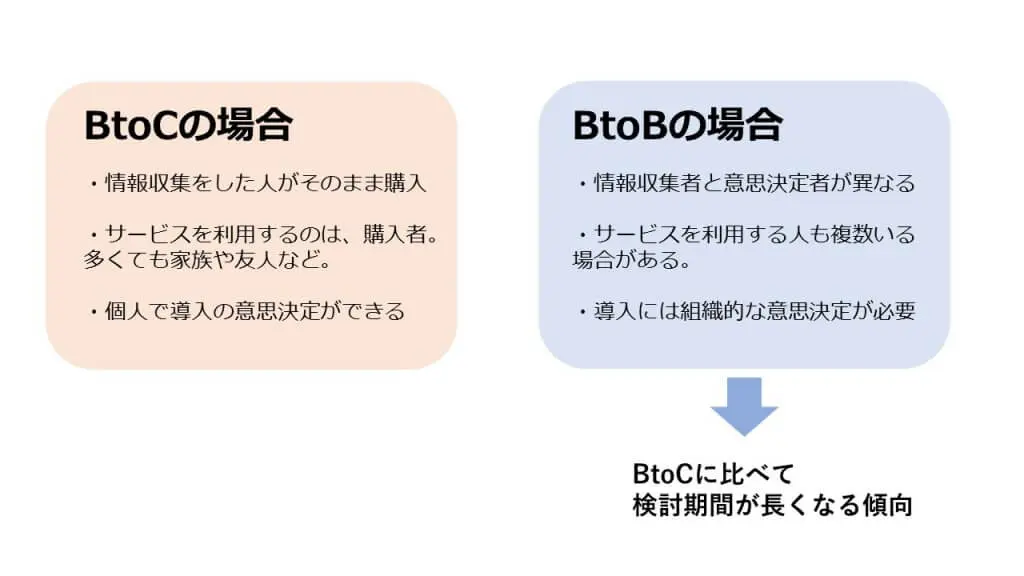 Btobマーケティングとは すぐに結果が出やすい3つの手法を解説 Liskul