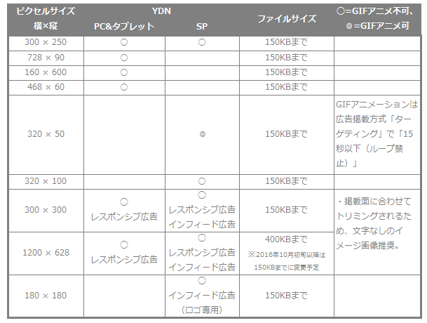 Ydnバナーで審査落ち急増中 10の典型事例と対処方法 2017年版