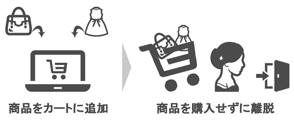 カゴ落ちとは カート離脱の防止策でec売上0万円アップ