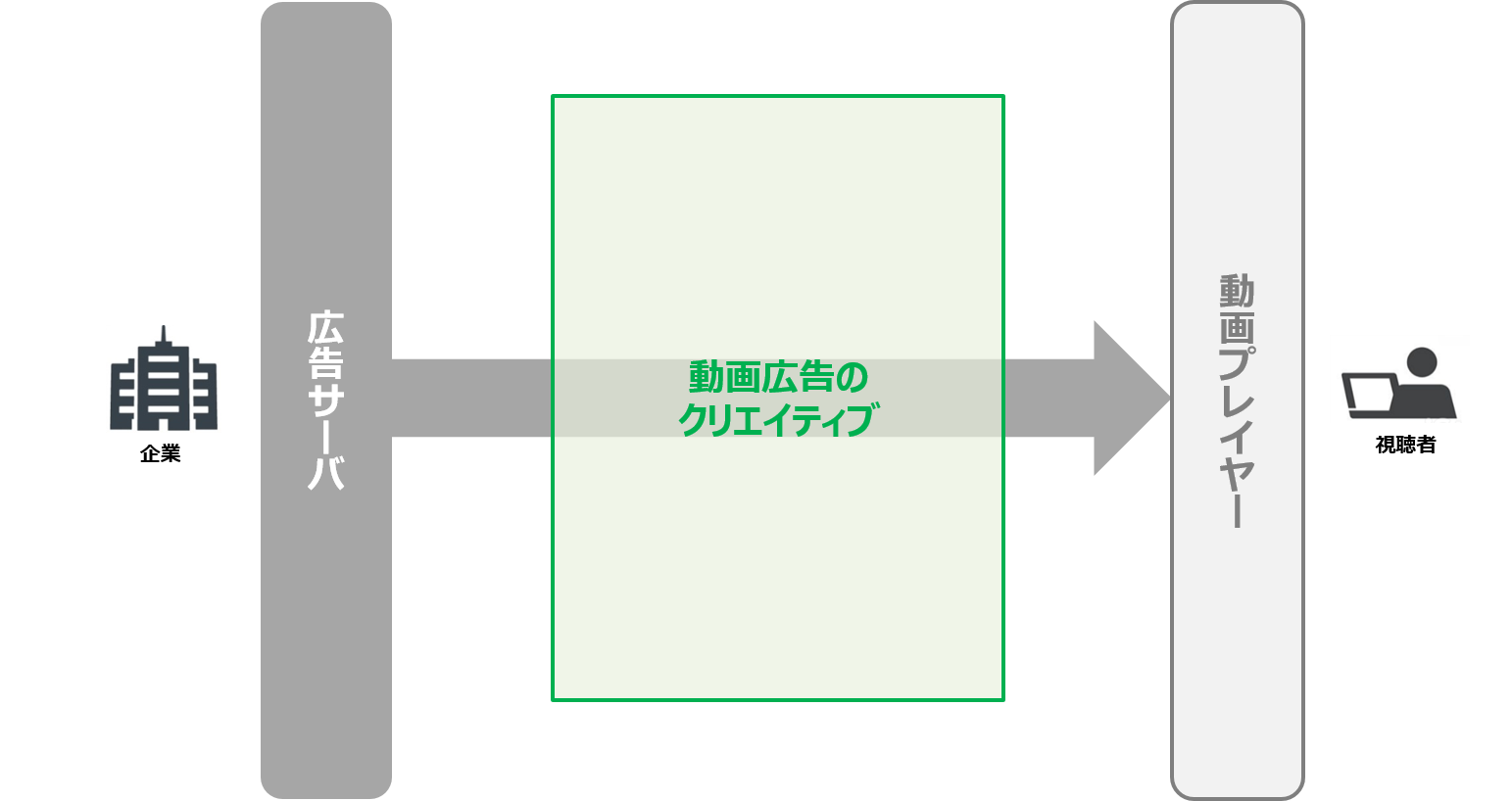 図解付き Vpaid って何 初心者でもわかるvastとの違いと導入方法まとめ Liskul