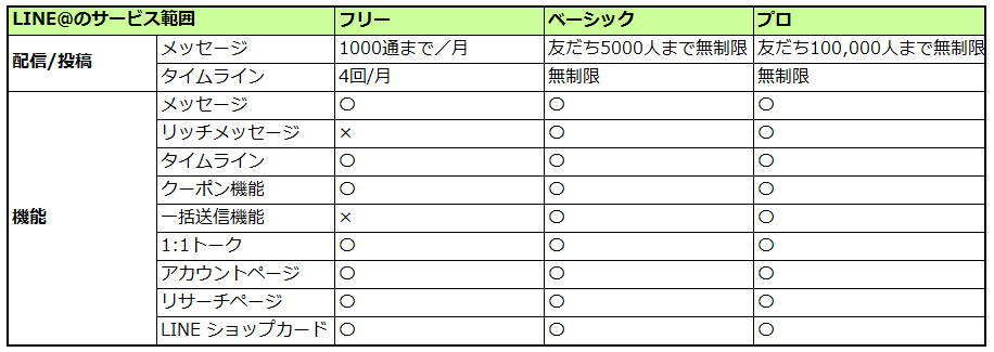 5分でわかるline ラインアット とは 効果的な使い方と事例まとめ Liskul