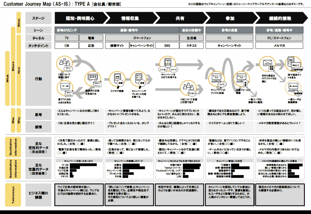 5分でわかるカスタマージャーニーとは 取り入れ方や分析のコツを事例とともに解説 Liskul