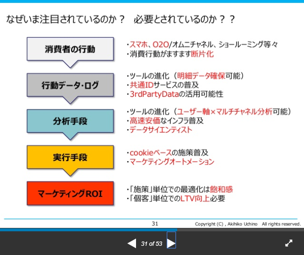 5分でわかるカスタマージャーニーとは 取り入れ方や分析のコツを事例とともに解説