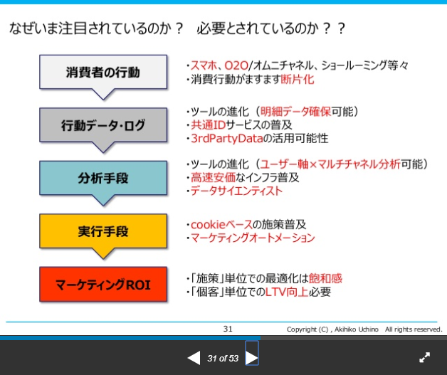 5分でわかるカスタマージャーニーとは 取り入れ方や分析のコツを事例とともに解説 Liskul