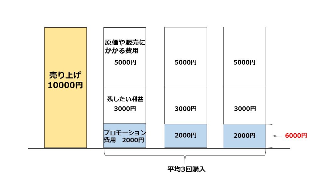 新規顧客獲得2