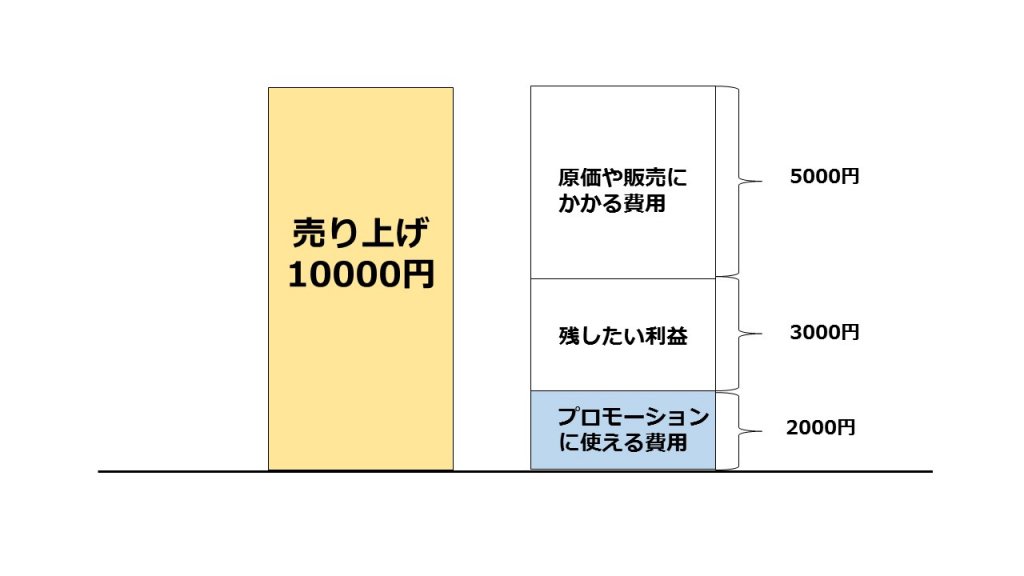 新規顧客獲得1