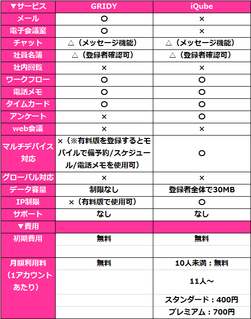 生産性を最大化できるグループウェアとは 会社別おすすめツール7つ比較