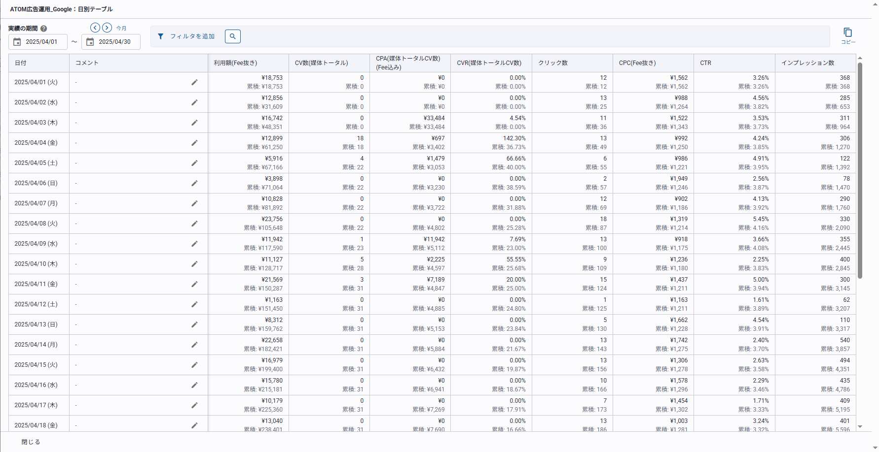 5-進捗管理_日別テーブル