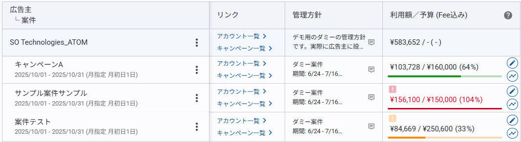 進捗管理_利用額着地予想