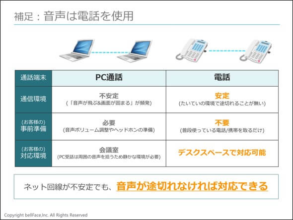 ベルフェイス の機能説明を受けてみた 使い方や接続方法から料金まで解説 Liskul