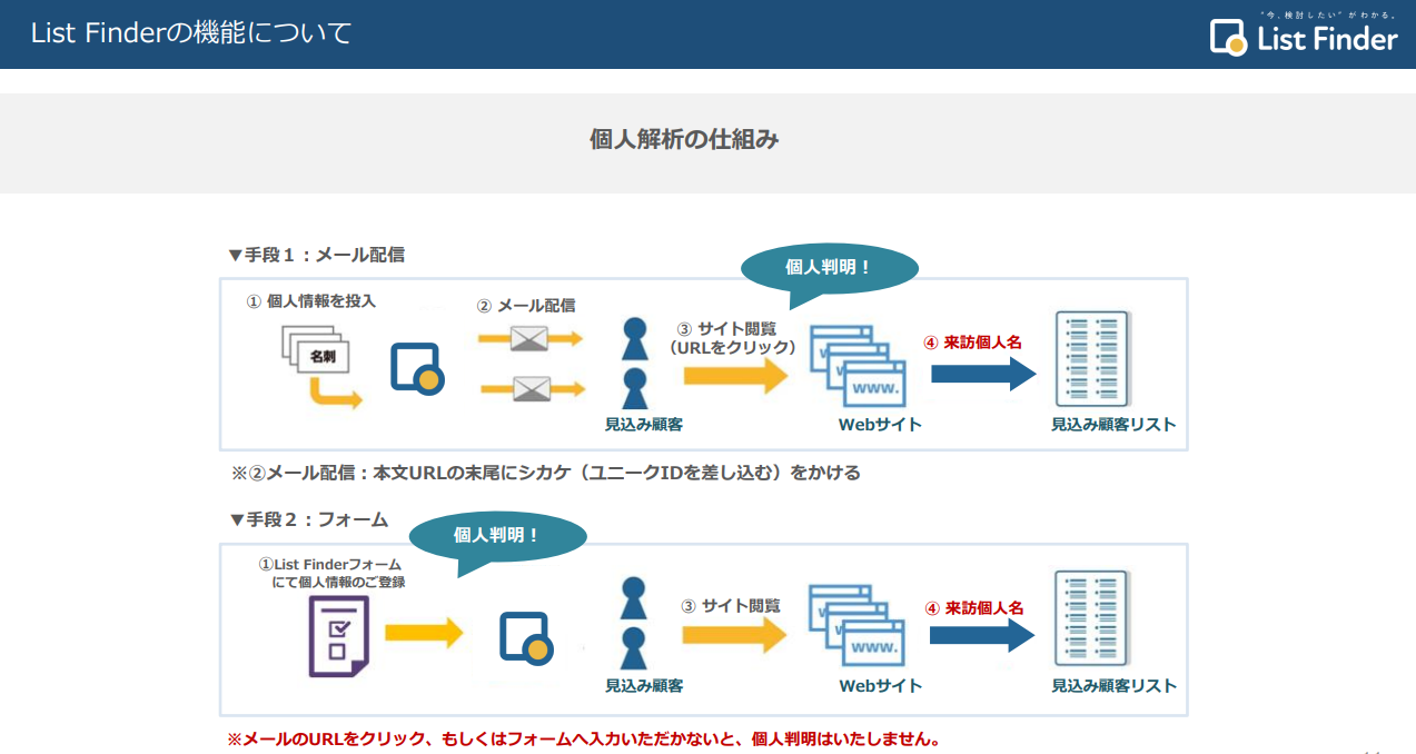 リストファインダー」の機能説明を聞いてきた！仕組みや料金まで詳細を