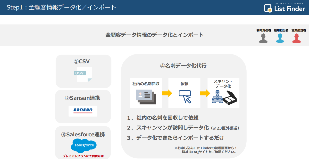 リストファインダー」の機能説明を聞いてきた！仕組みや料金まで詳細を