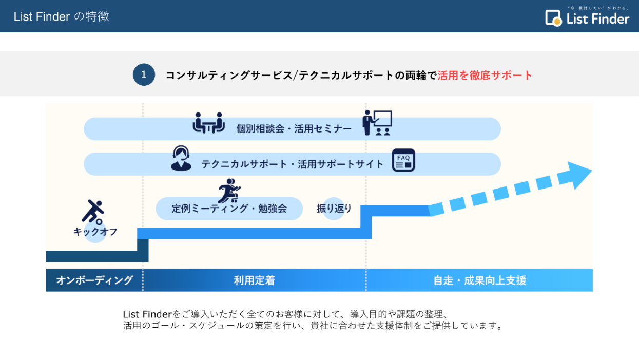 リストファインダー」の機能説明を聞いてきた！仕組みや料金まで詳細を