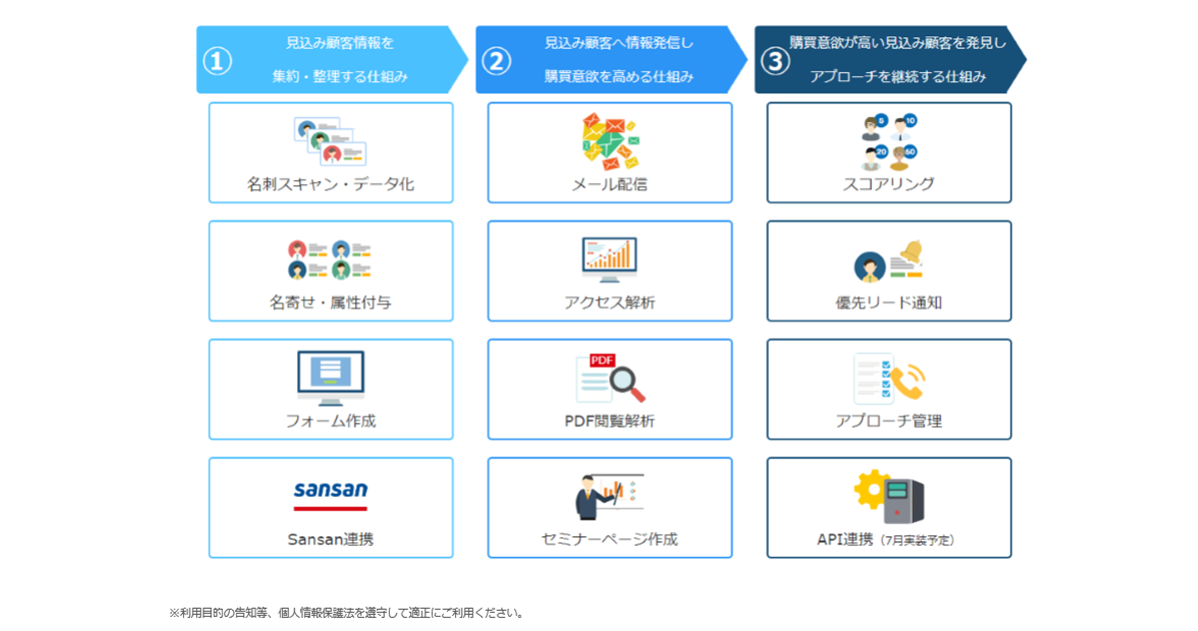 リストファインダー の機能説明を聞いてきた 仕組みや料金まで詳細を解説