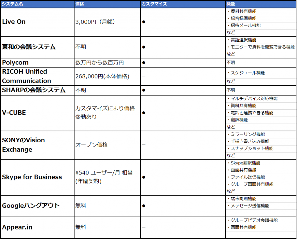 テレビ会議システムとは Web会議との違いから導入すべきシステムまで完全網羅 Liskul