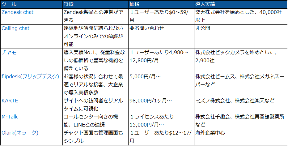 チャットシステム比較表