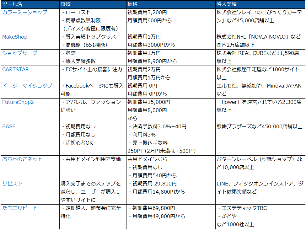 Aspカート比較10選 Ecサイト運営に必要なショッピングカートの選び方 Liskul