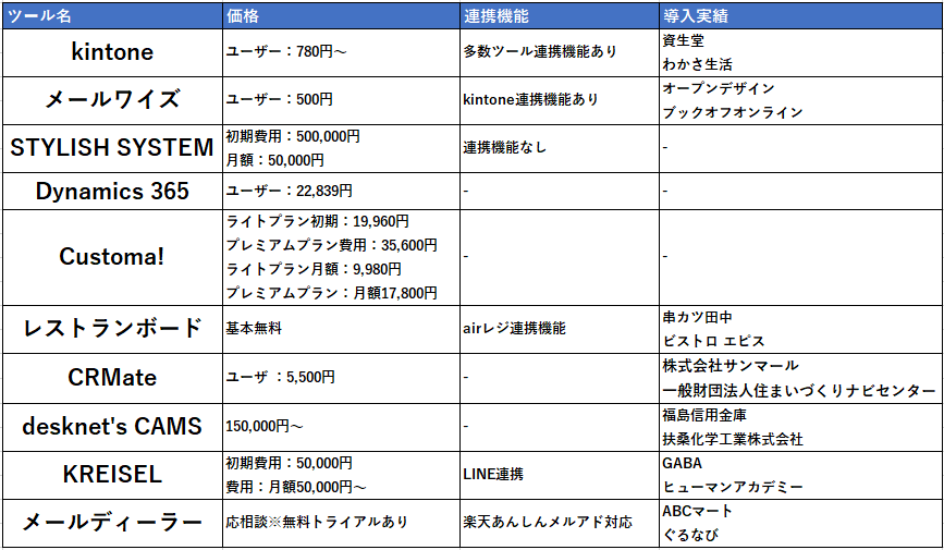 問い合わせ管理システム比較表