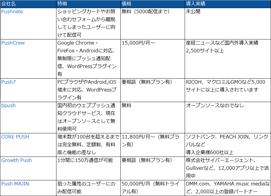 プッシュ通知サービス厳選7選 無料 有料サービスを徹底比較