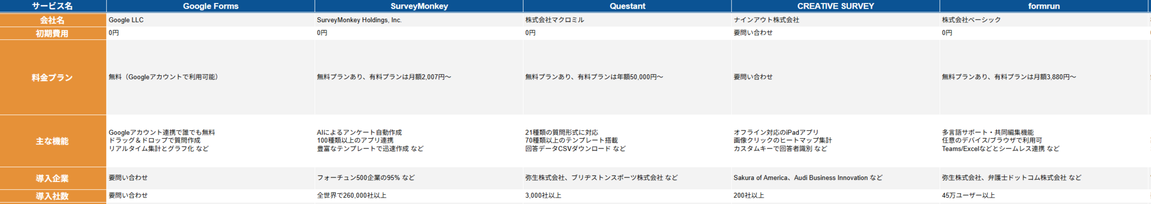アンケートツール比較表