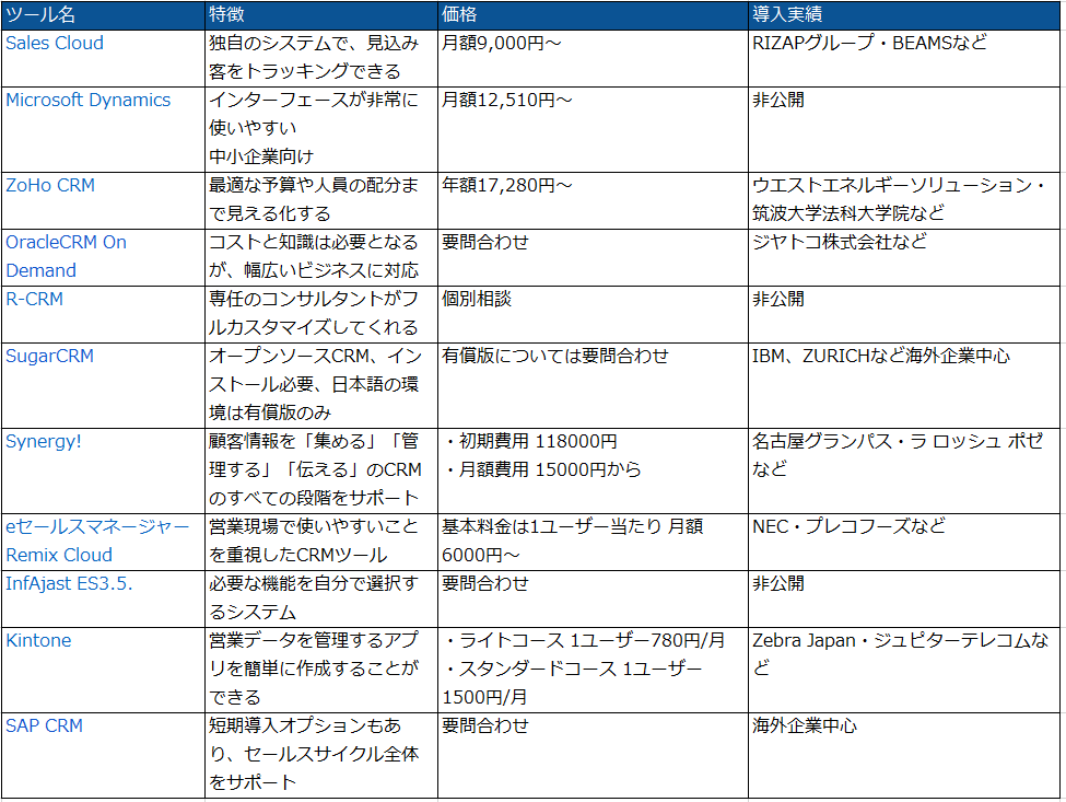 顧客管理に役立つcrmツールとは 代表的な11種類の機能を比較